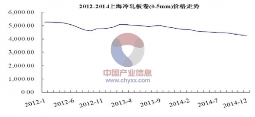 鋼板市場(chǎng)價(jià)格波動(dòng)影響分析，鋼板市場(chǎng)價(jià)格波動(dòng)背后的多因素交織影響剖析 行業(yè)新聞 第2張
