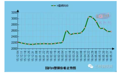 鋼板市場(chǎng)價(jià)格波動(dòng)影響分析，鋼板市場(chǎng)價(jià)格波動(dòng)背后的多因素交織影響剖析 行業(yè)新聞 第3張