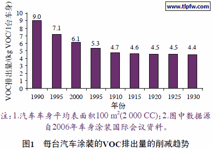 高固體分涂料VOC檢測(cè)方法，高固體分涂料VOC檢測(cè)方法探究