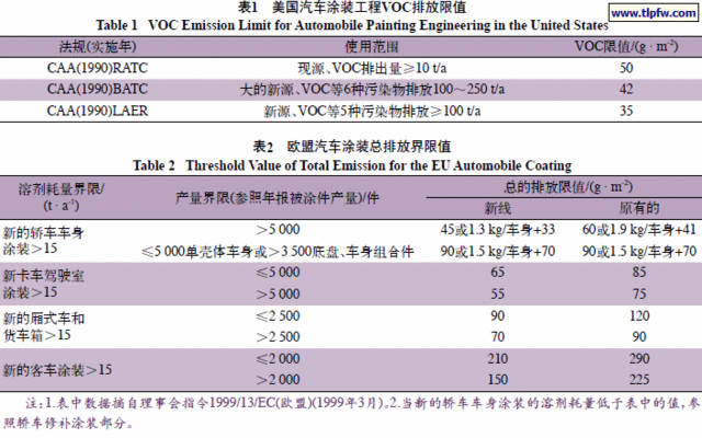 高固體分涂料VOC檢測(cè)方法，高固體分涂料VOC檢測(cè)方法探究