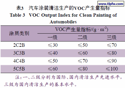高固體分涂料VOC檢測(cè)方法，高固體分涂料VOC檢測(cè)方法探究