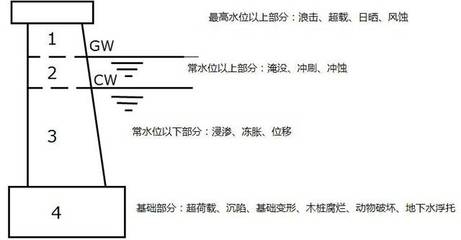 不同地質(zhì)條件下加固方法選擇，不同地質(zhì)條件下加固方法的適配選擇與，不同地質(zhì)條件下加固方法的適配選擇與優(yōu)化策略