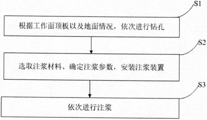 不同地質(zhì)條件下加固方法選擇，不同地質(zhì)條件下加固方法的適配選擇與，不同地質(zhì)條件下加固方法的適配選擇與優(yōu)化策略