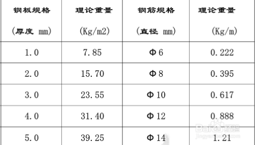 鋼板重量單位換算指南，鋼板重量單位換算全