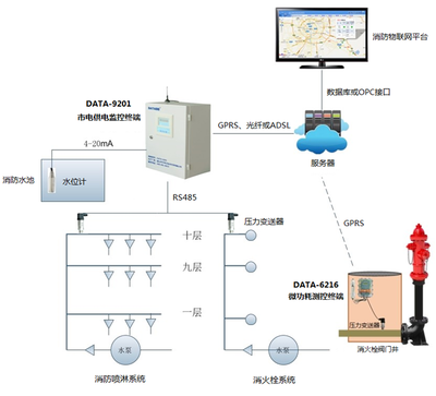 光纖傳感器在建筑監(jiān)測(cè)中的實(shí)際效果，光纖傳感器，建筑監(jiān)測(cè)中的敏銳之眼，實(shí)際效果大
