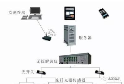 光纖傳感器在建筑監(jiān)測(cè)中的實(shí)際效果，光纖傳感器，建筑監(jiān)測(cè)中的敏銳之眼，實(shí)際效果大