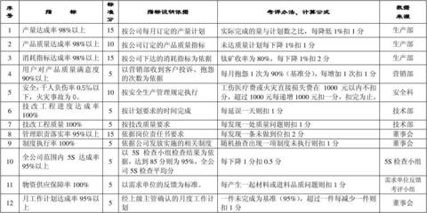 工程質(zhì)量標準與成本關(guān)系 行業(yè)新聞 第6張 工程質(zhì)量標準與成本關(guān)系 行業(yè)新聞 第6張