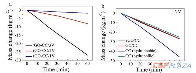 化學介質(zhì)對碳纖維布影響，化學介質(zhì)對碳纖維布影響的研究與分析
