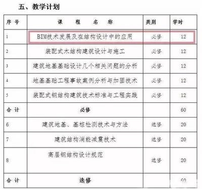 BIM技術(shù)在加固工程中的應用，BIM技術(shù)于加固工程的賦能與實踐 行業(yè)新聞 第3張