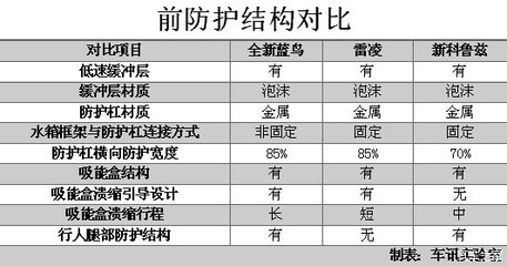 工程加固設計師薪資水平，工程加固設計師薪資水平