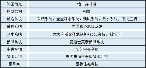 工程加固設計師薪資水平，工程加固設計師薪資水平