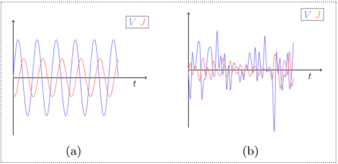 電化學(xué)阻抗譜測(cè)試的應(yīng)用范圍，電化學(xué)阻抗譜測(cè)試應(yīng)用范圍全解析