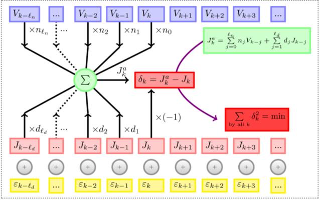 電化學(xué)阻抗譜測(cè)試的應(yīng)用范圍，電化學(xué)阻抗譜測(cè)試應(yīng)用范圍全解析