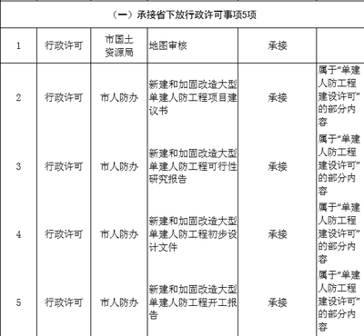 加固設計變更費用調(diào)整依據(jù)，加固設計變更費用調(diào)整