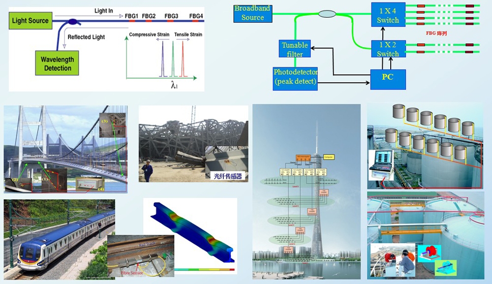 光纖傳感器監(jiān)測建筑健康，光纖傳感器，建筑健康監(jiān)測的智能 行業(yè)新聞 第6張