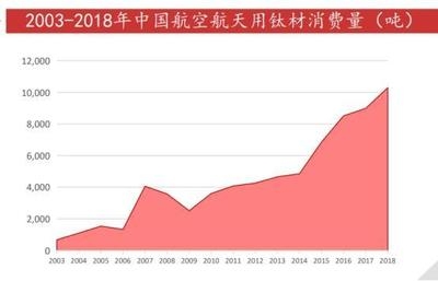 航空航天材料的未來(lái)發(fā)展趨勢(shì)，航空航天材料未來(lái)發(fā)展趨勢(shì)，創(chuàng)新與突破的 行業(yè)新聞 第6張