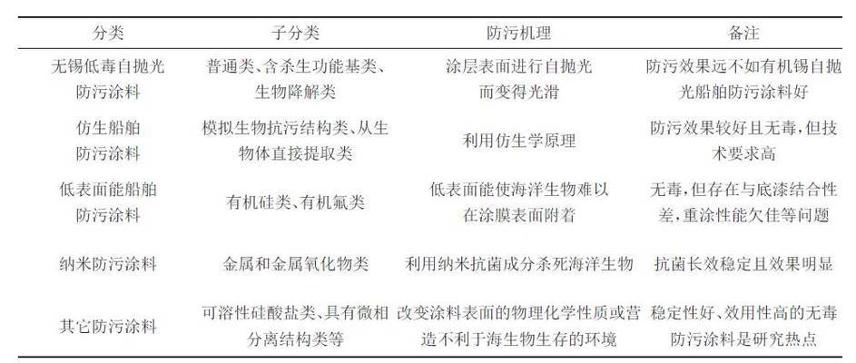 海洋環(huán)境下鋼板防腐技術(shù)，海洋環(huán)境下鋼板防腐技術(shù) 行業(yè)新聞 第6張