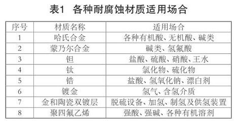 核工業(yè)中蒙乃爾合金的耐腐蝕機(jī)理，核工業(yè)視角下蒙乃爾合金耐腐蝕 行業(yè)新聞 第2張