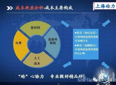 環(huán)保加固材料成本效益分析，環(huán)保加固材料成本效益