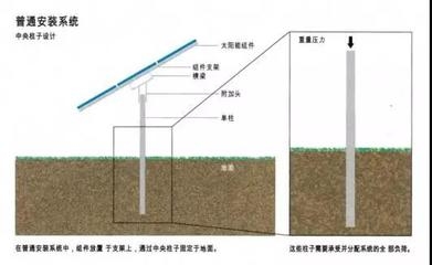 加固設(shè)計成本效益計算方法，加固設(shè)計成本效益的精準(zhǔn)計算方法與