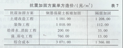 加固設(shè)計成本效益計算方法，加固設(shè)計成本效益的精準(zhǔn)計算方法與