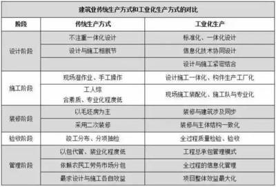 工業(yè)建筑節(jié)能設(shè)計的關(guān)鍵因素，工業(yè)建筑節(jié)能設(shè)計，關(guān)鍵因素全解析 行業(yè)新聞 第4張