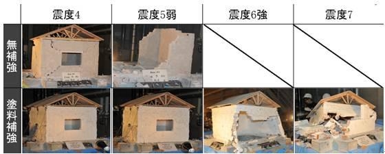 加固方法對(duì)建筑壽命的影響，加固方法，延長(zhǎng)建筑壽命的關(guān)鍵因素與 行業(yè)新聞 第6張