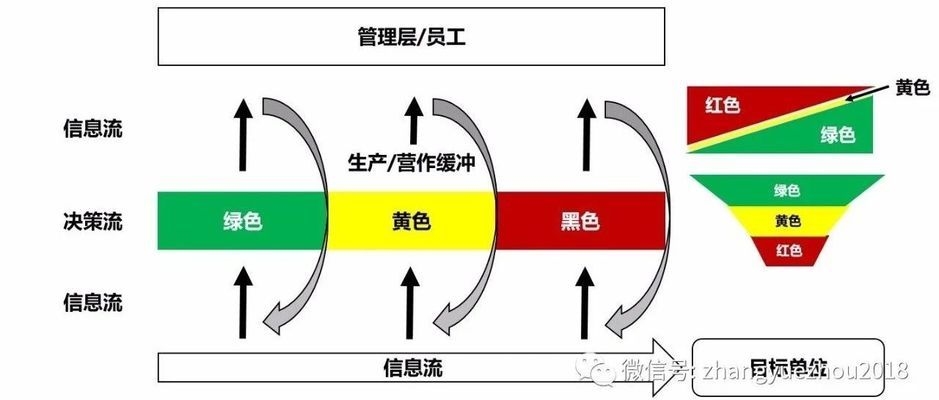 廠房空間布局優(yōu)化技巧，廠房空間布局優(yōu)化，實用技巧與策略 行業(yè)新聞 第5張
