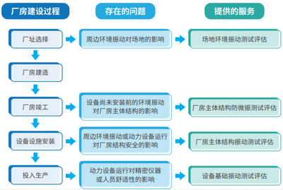 廠房環(huán)境影響評估法規(guī)依據(jù)，廠房環(huán)境影響評估法規(guī) 行業(yè)新聞 第3張