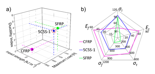 混雜碳纖維技術(shù)應(yīng)用實(shí)例，混雜碳纖維技術(shù)，多領(lǐng)域應(yīng)用實(shí)例解析