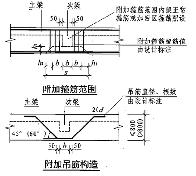 加固設(shè)計(jì)對(duì)使用功能影響的考量，加固設(shè)計(jì)，平衡結(jié)構(gòu)安全與使用功能的 行業(yè)新聞 第5張