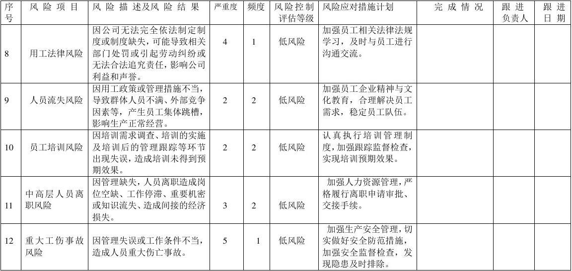 房建項目風險應對策略案例，房建項目風險應對，實戰(zhàn)案例剖析