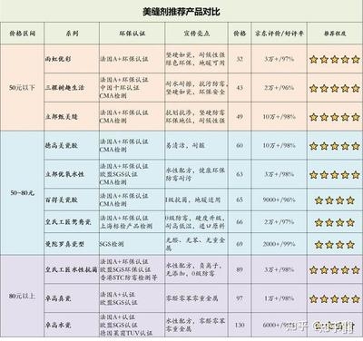 環(huán)保加固材料市場(chǎng)品牌排行，環(huán)保加固材料市場(chǎng)品牌排行，精選優(yōu)質(zhì)品牌助力綠色建筑