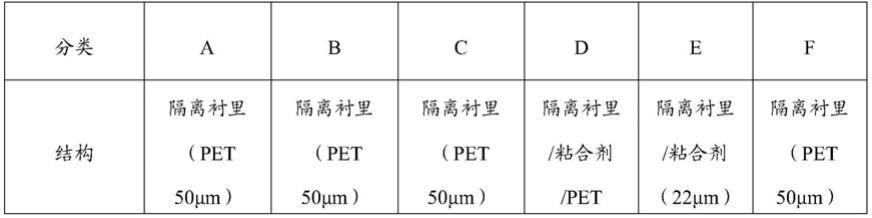 加固梁粘結(jié)強度現(xiàn)場測試要點