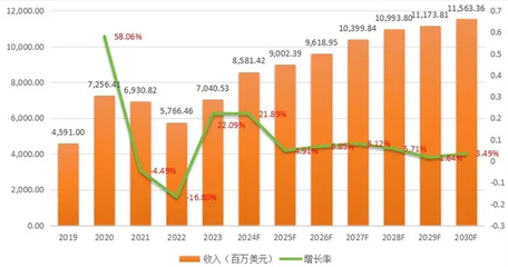 環(huán)保加固材料市場增長預(yù)測 行業(yè)新聞 第6張 環(huán)保加固材料市場增長預(yù)測 行業(yè)新聞 第6張