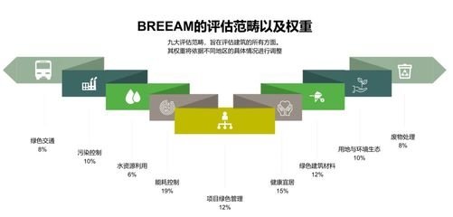BREEAM認證的評分細則，BREEAM認證評分細則詳解 行業(yè)新聞 第5張