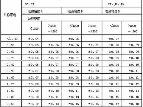 鋼板厚度檢測(cè)國(guó)家標(biāo)準(zhǔn)查詢，鋼板厚度檢測(cè)國(guó)家標(biāo)準(zhǔn)查詢指南 行業(yè)新聞 第2張
