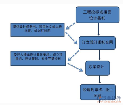 廠房建設材料成本控制技巧，廠房建設材料成本控制的5個關鍵技巧，（直接聚焦核心需求，突出數(shù)字化和實用方法，符合工程管理場景的簡潔表達）