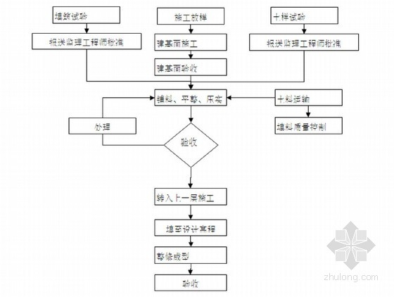 加固設(shè)計(jì)質(zhì)量控制流程，建筑結(jié)構(gòu)加固設(shè)計(jì)質(zhì)量控制流程規(guī)范