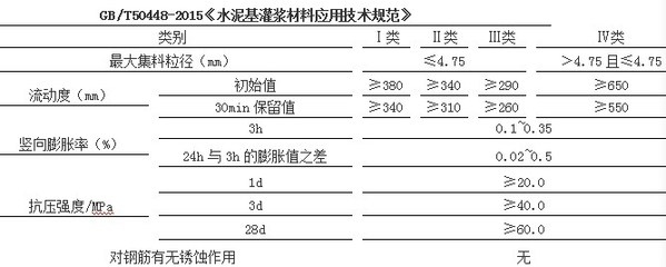 加固設(shè)計(jì)規(guī)范執(zhí)行難點(diǎn)探討，加固設(shè)計(jì)規(guī)范執(zhí)行中的常見難點(diǎn)與對(duì)策分析，加固設(shè)計(jì)規(guī)范執(zhí)行中的常見難點(diǎn)與對(duì)策分析