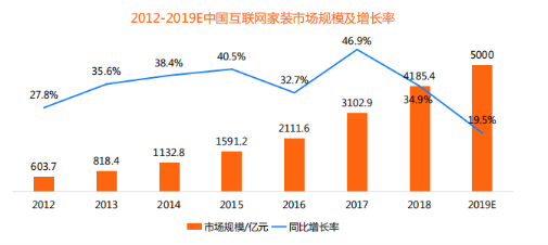 加固設(shè)計(jì)行業(yè)市場(chǎng)前景分析，2023-2028年加固設(shè)計(jì)行業(yè)市場(chǎng)前景與投資機(jī)遇分析報(bào)告 行業(yè)新聞 第4張