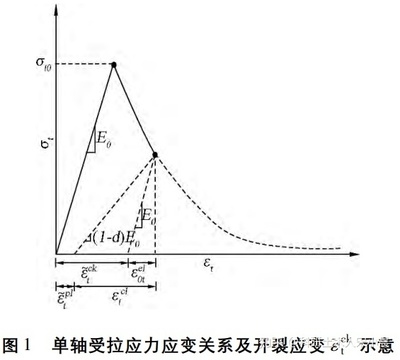 荷載條件對裂縫發(fā)展的影響，根據(jù)您提供的內(nèi)容，生成一個簡潔的標(biāo)題如下，，荷載條件對裂縫發(fā)展的影響分析，（注，若需更具體或調(diào)整方向，可補(bǔ)充說明研究背景或重點(diǎn)，如動態(tài)/靜態(tài)荷載混凝土/瀝青材料等，以便進(jìn)一步優(yōu)化標(biāo)題。）