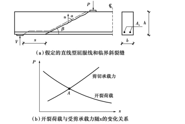 荷載條件對裂縫發(fā)展的影響，根據(jù)您提供的內(nèi)容，生成一個簡潔的標(biāo)題如下，，荷載條件對裂縫發(fā)展的影響分析，（注，若需更具體或調(diào)整方向，可補(bǔ)充說明研究背景或重點(diǎn)，如動態(tài)/靜態(tài)荷載混凝土/瀝青材料等，以便進(jìn)一步優(yōu)化標(biāo)題。）
