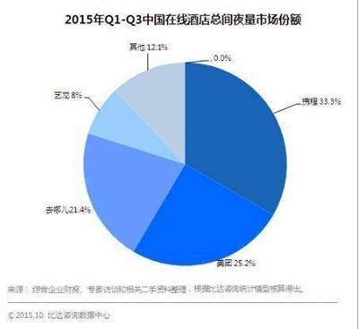 加固改造行業(yè)主要競(jìng)爭(zhēng)對(duì)手分析，加固改造行業(yè)主要競(jìng)爭(zhēng)對(duì)手分析報(bào)告