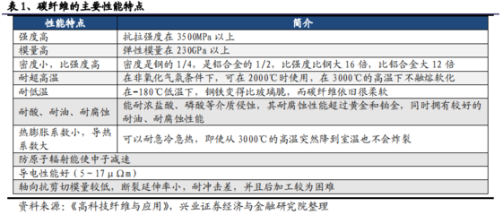 高溫對碳纖維強度影響，高溫環(huán)境下碳纖維強度的變化研究