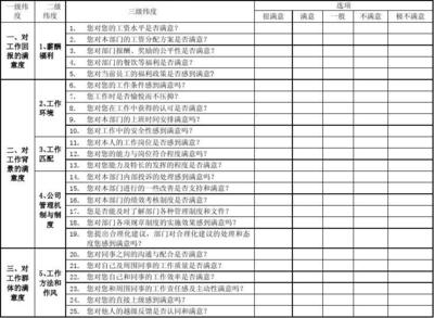 加固公司員工福利滿意度調(diào)查，（注，由于用戶未提供具體內(nèi)容，此標題是基于常見需求生成的通用示例。若需更精準的標題，請補充調(diào)查目的、對象或重點等細節(jié)。） 行業(yè)新聞 第4張