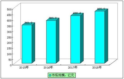加固設(shè)計(jì)行業(yè)市場(chǎng)規(guī)模增長(zhǎng)預(yù)測(cè)，2023-2025年全球加固設(shè)計(jì)行業(yè)市場(chǎng)規(guī)模及增長(zhǎng)趨勢(shì)分析報(bào)告 行業(yè)新聞 第6張