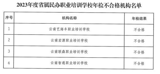 加固設(shè)計(jì)資質(zhì)年檢要求，加固設(shè)計(jì)資質(zhì)年檢要求及流程詳解