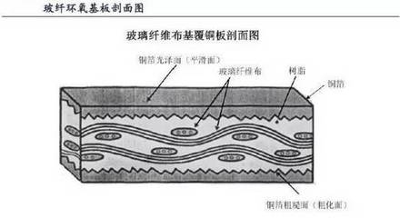 玻璃纖維布的市場(chǎng)發(fā)展趨勢(shì)，全球玻璃纖維布市場(chǎng)發(fā)展趨勢(shì)與未來(lái)展望 行業(yè)新聞 第2張