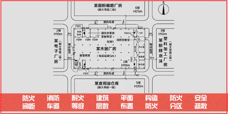 廠房消防布局優(yōu)化案例分析，廠房消防布局優(yōu)化設(shè)計與實施效果分析，廠房消防布局優(yōu)化設(shè)計與實施效果分析 行業(yè)新聞 第5張